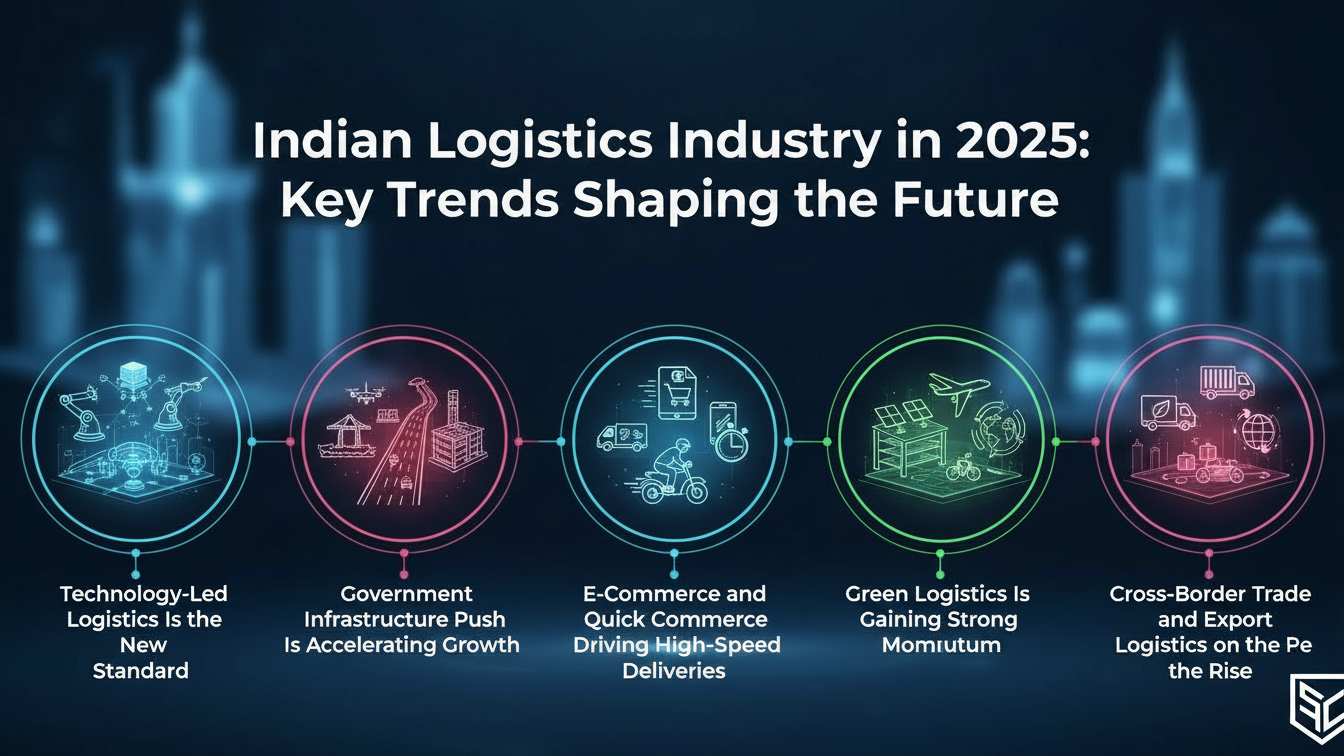 Indian Logistics Industry in 2025